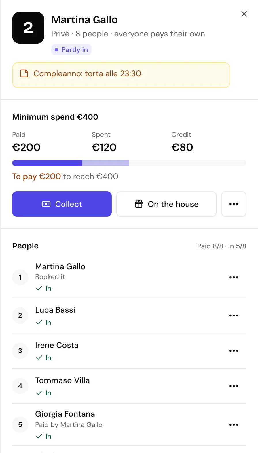 A booking's panel open at the side: table 2, Martina Gallo, Privé, 8 people, everyone pays their own, Partly in and the staff note. Below, Minimum spend €400 with Paid €200, Spent €120, Credit €80, To pay €200 to reach €400, the Collect and On the house buttons and the menu, then People with Paid 8/8, In 5/8 and each seat with the name, who paid for it and In.